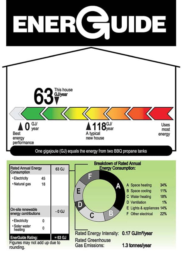 The EnerGuide Rating
